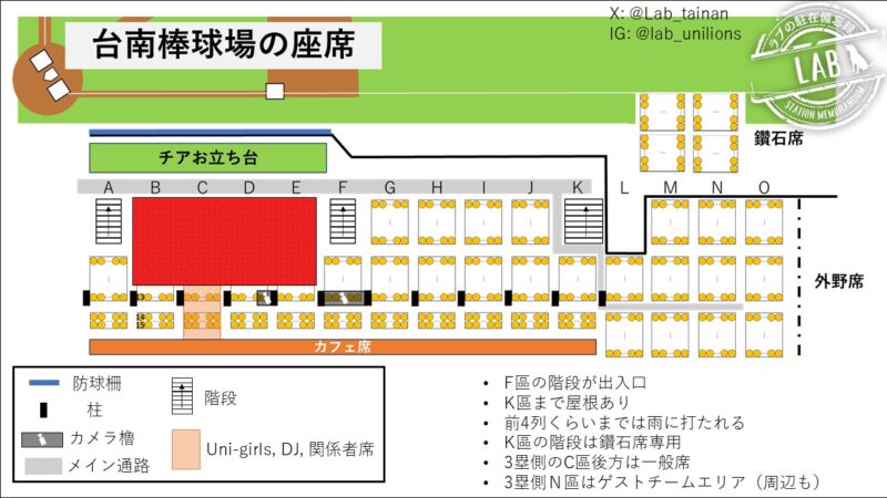 台南市立野球場　座席表　おすすめ