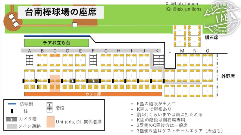 台南市立野球場　座席表